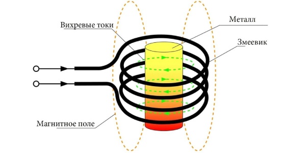 электромагнитная индукция.jpg